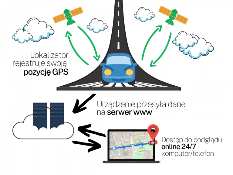 Jak działa lokalizator GPS Łódź?